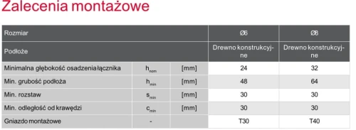 Wkręty ciesielskie łeb talerzowy CS do drewna Koelner 8x120 mm TORX 50 szt
