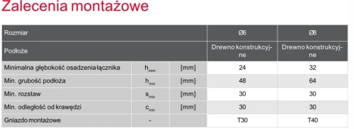 Wkręty ciesielskie łeb talerzowy CS do drewna Koelner 8x280 mm TORX 50 szt